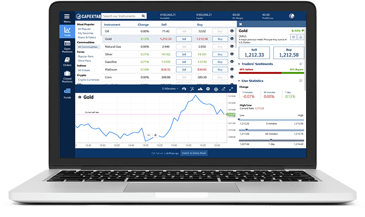 Computer screen with Capextab trading platform
