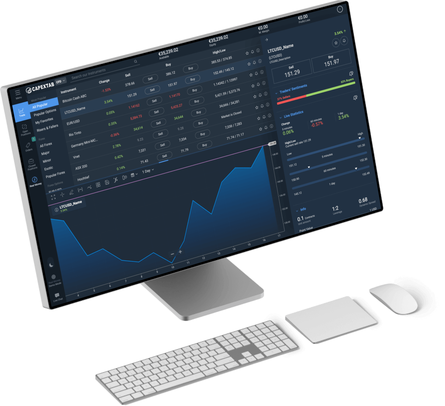 Laptop showing the Capextab trading platform